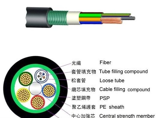 GYTS(A)24B1+4×1.5光电复合缆 电力与通信的集成传输解决方案